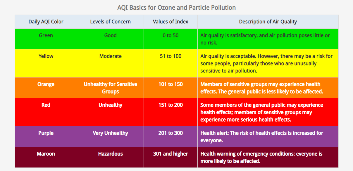 air quality chart